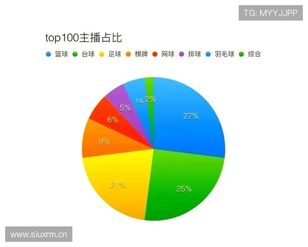 在芒果体育平台上轻松掌握足球、篮球、排球等多项体育赛事的最新动态