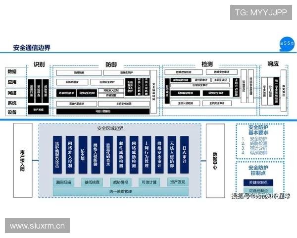 开云体育官方网的安全保障措施,保障用户个人信息与资金安全,打造值得信赖的体育娱乐平台